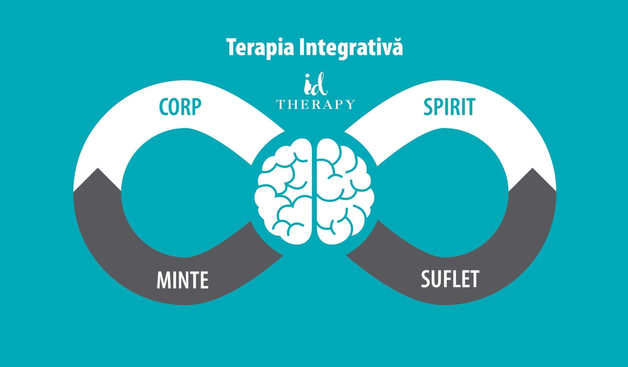 Psihoterapia Integrativa
